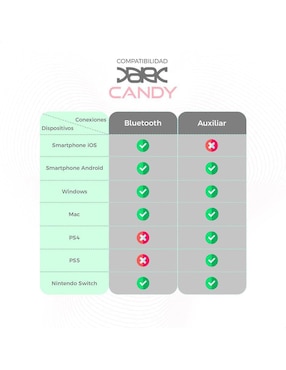 Audífonos gamer Binden Dark Candy alámbrica e inalámbrica con cancelación de ruido