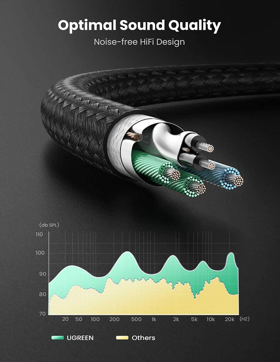 Cable Auxiliar 3.5 mm de 20 cm 7
