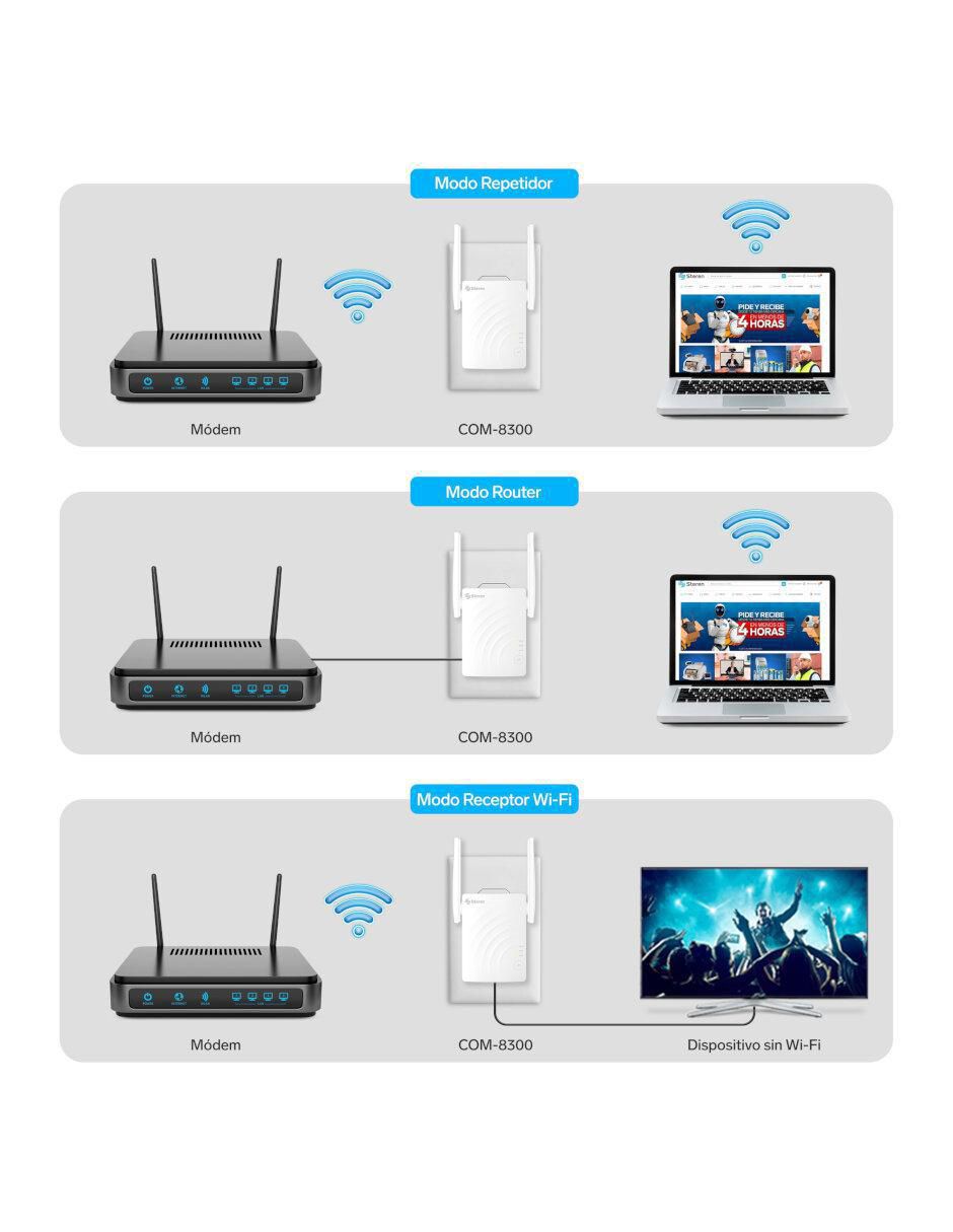 Router Alámbrico COM-8300 7